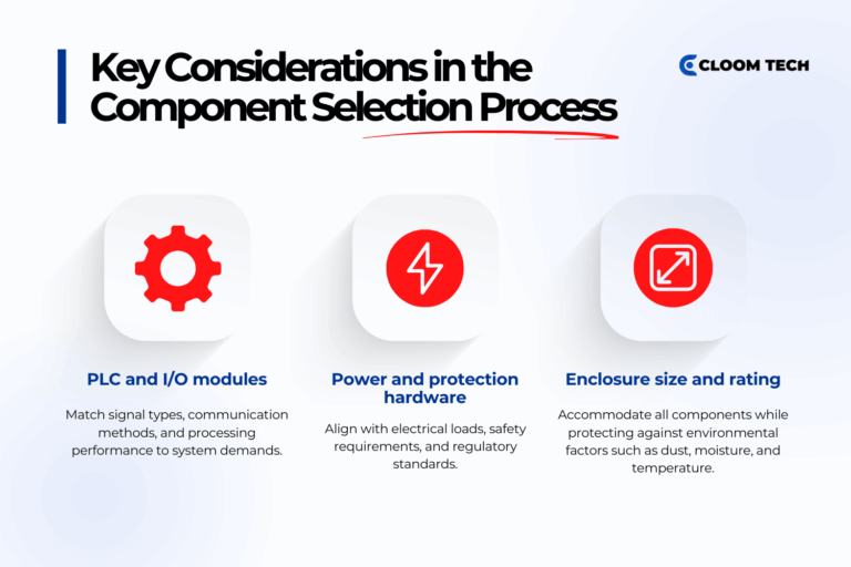 PLC Control Panels: Expert Design, Build & Inspection Guide