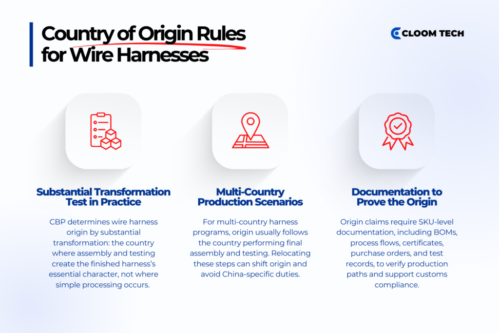 country of origin rules for wire harnesses