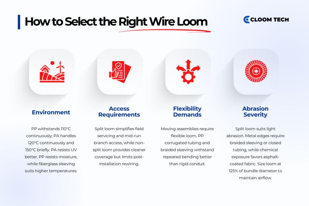 how to select the right wire loom