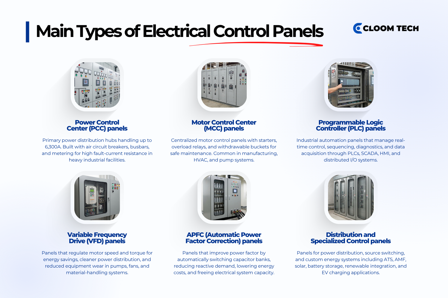 Electrical Panels: Types and Uses