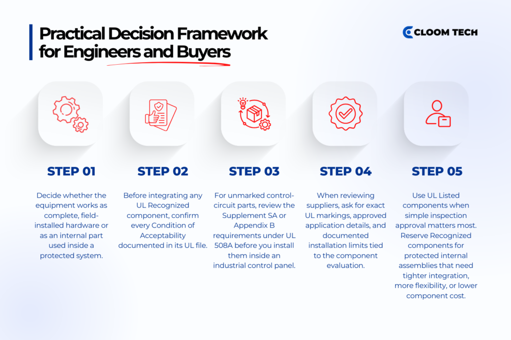 practical decision framework for engineers and buyers