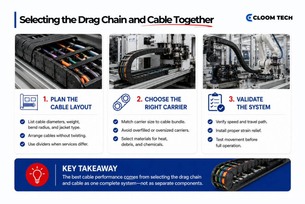 selecting the drag chain and cable together