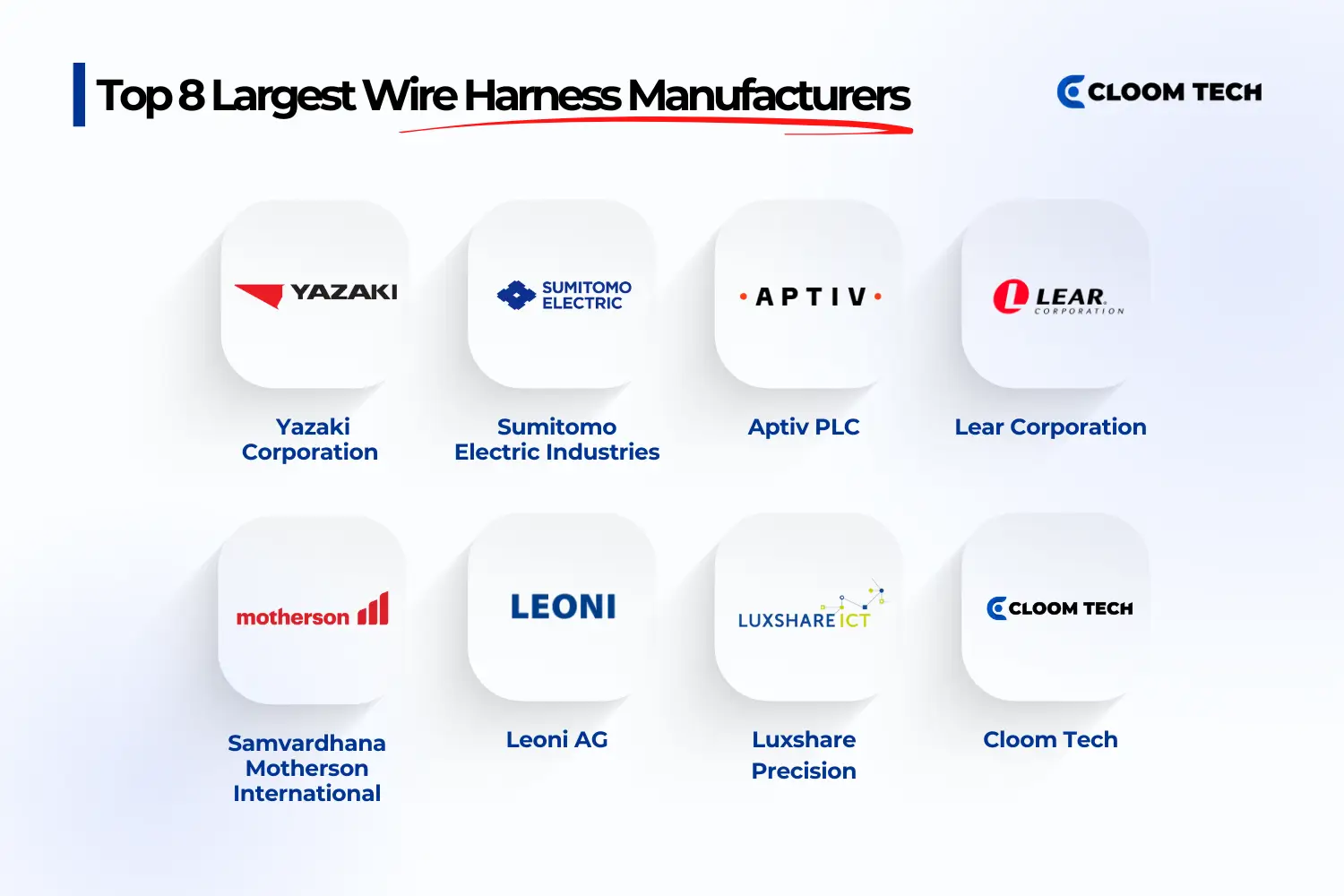 top 8 largest wire harness manufacturers (2)